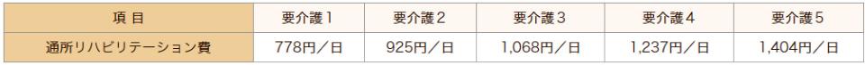 横浜市 介護老人保健施設 境木の丘 通所リハビリテーションサービス料金表