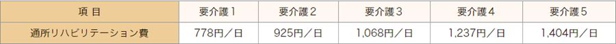 横浜市 介護老人保健施設 境木の丘 通所リハビリテーションサービス料金表