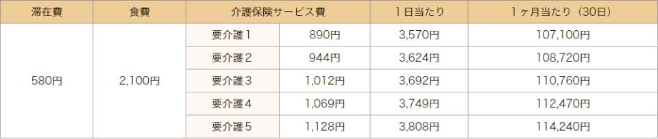 横浜市 介護老人保健施設 境木の丘 短期入所（ショートステイ）料金表　◆多床室