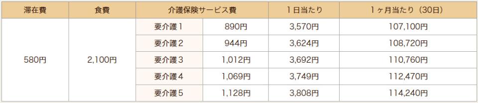 横浜市 介護老人保健施設 境木の丘 短期入所（ショートステイ）料金表　◆多床室